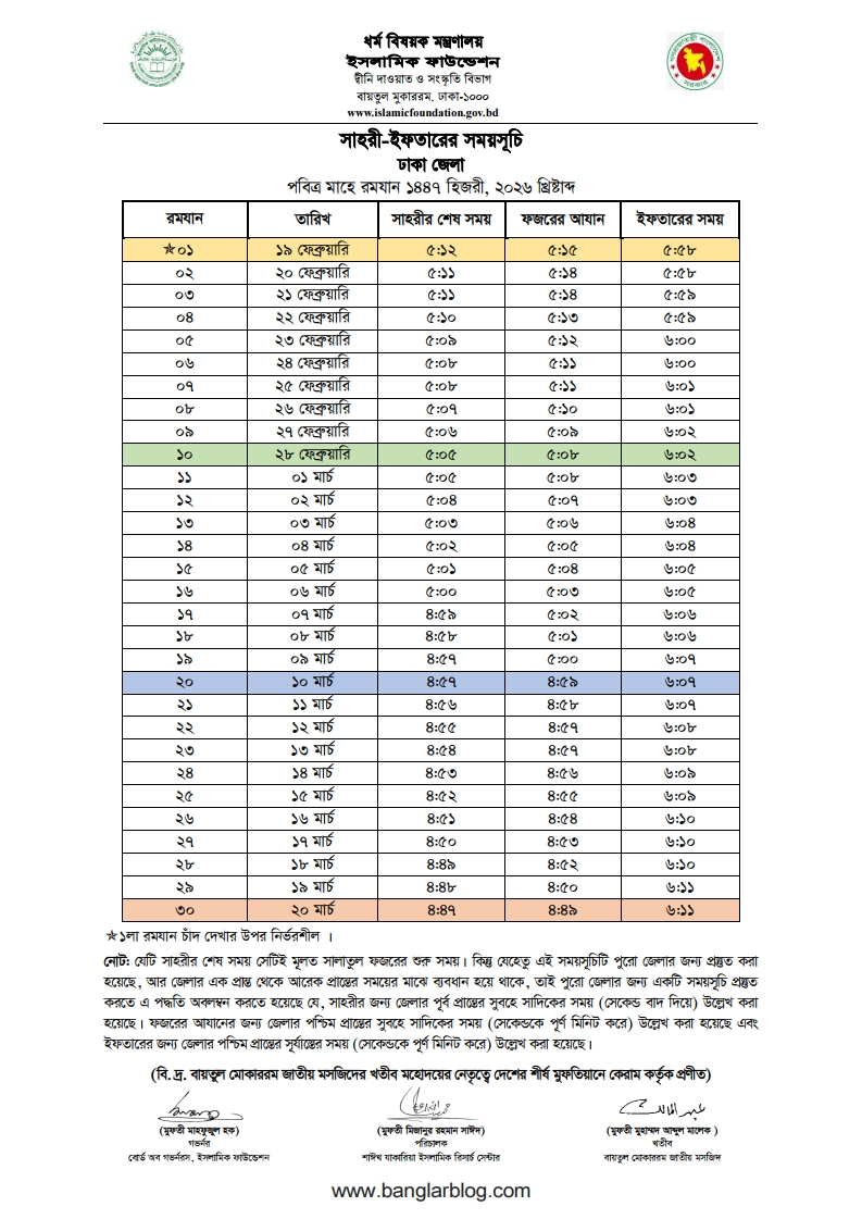 today Iftar Time & Full Ramadan Iftar Times 